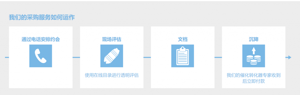 如何查询汽车三元催化器的回收价格