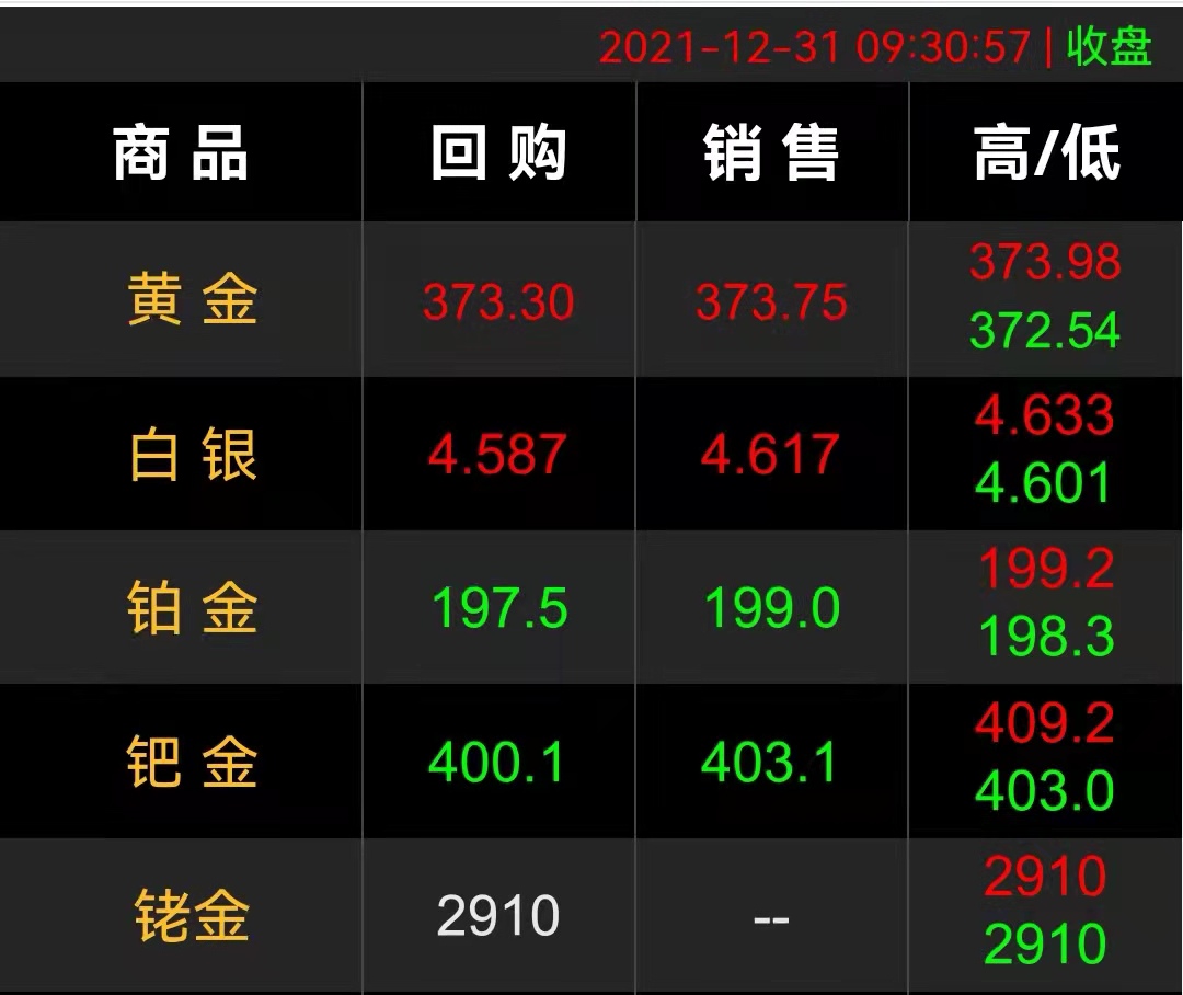 国际金价涨至1818美元，2022年购买黄金首饰，有哪些省钱技巧