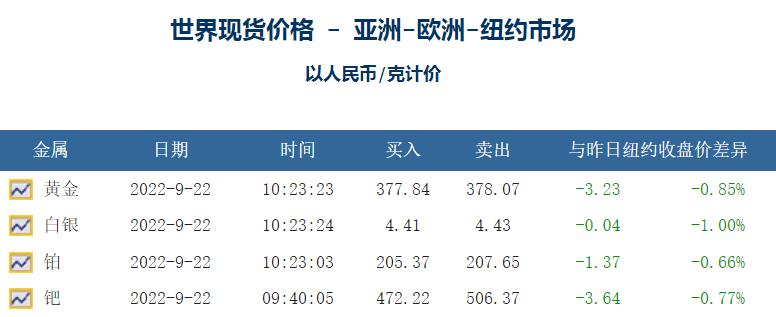 钯碳回收多少钱，铂族金属的主要用途是什么