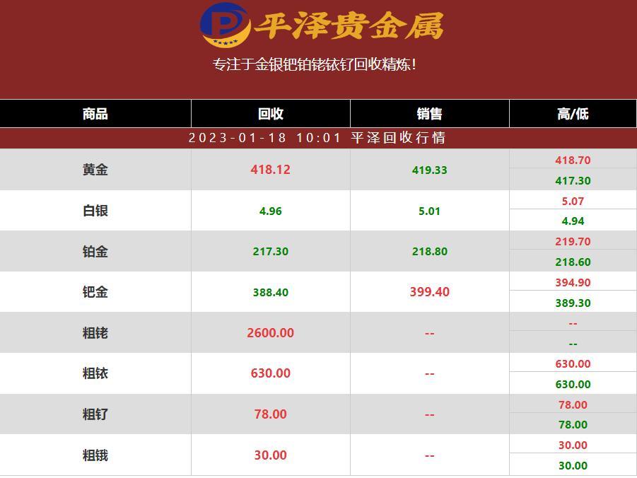 铑金多少钱一克回收？铑回收公司2023年01月18日最新行情报价分享
