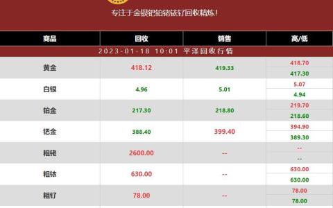 铑金多少钱一克回收？铑回收公司2023年01月18日最新行情报价分享