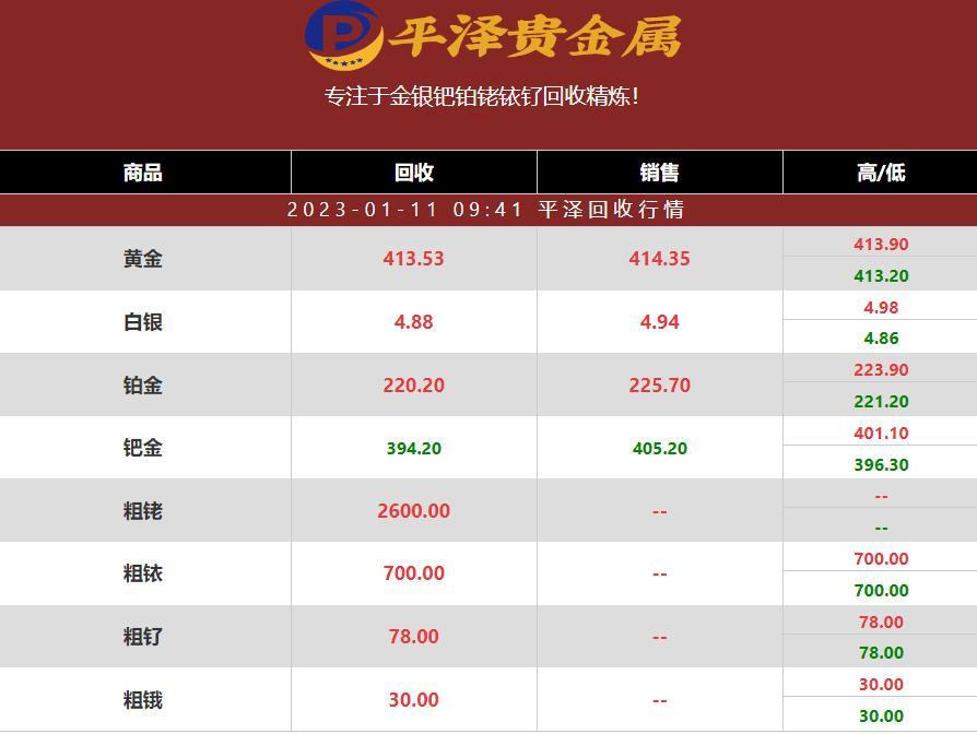 2023年01月11日钌回收价格多少钱一克？钌回收公司最新行情报价