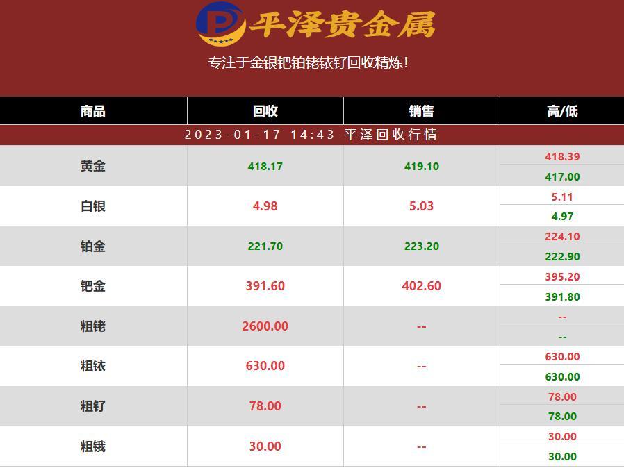 氧化钯多少钱一克？2023年01月17日氧化钯回收公司最新行情报价