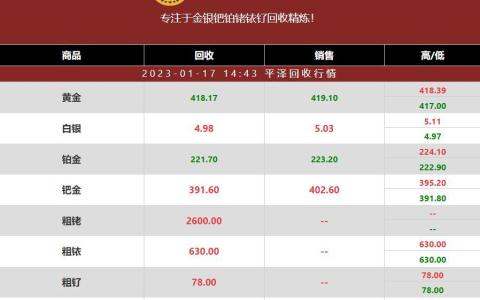 氧化钯多少钱一克？2023年01月17日氧化钯回收公司最新行情报价