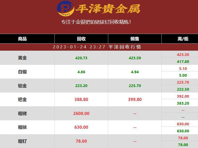今日铂钯铑铱钌回收价格多少钱一克？2023年01月24日回收行情汇总