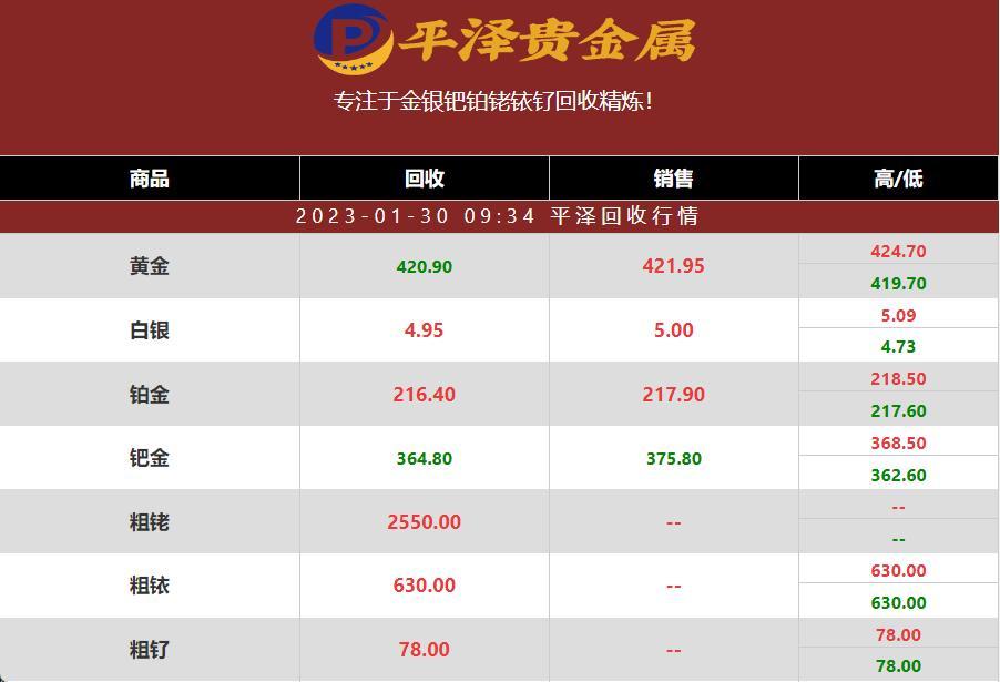 1g铱2023年01月30日最新回收价格是多少钱？今日平泽铱金回收行情