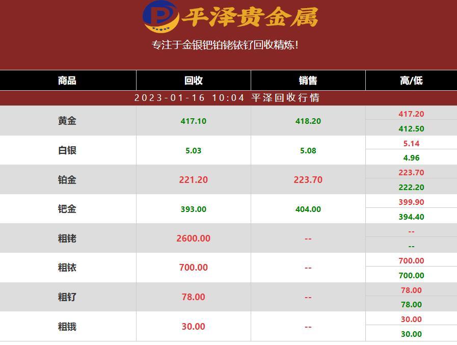 2023年01月16日铑回收价多少钱一克？今日铑价格走势及铑回收报价