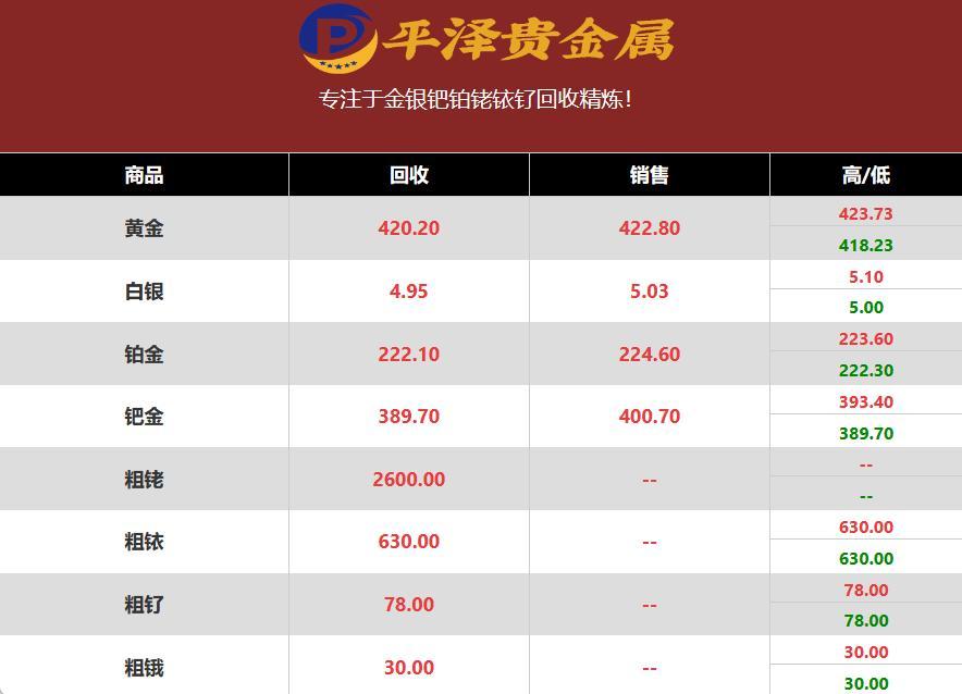 钌金属多少钱一克？钌金属回收公司2023年01月21日最新行情报价