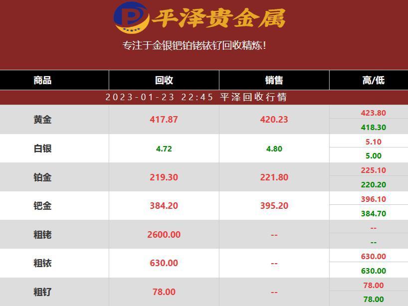 今日铂钯铑铱钌回收价格多少钱一克？2023年01月23日回收行情汇总