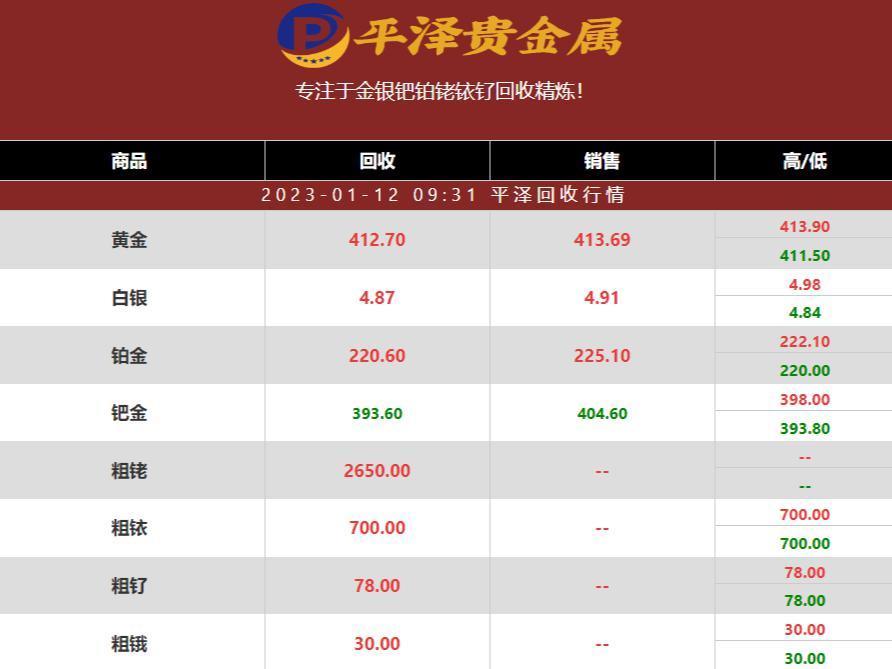 2023年01月12日钯回收价格多少钱一克？钯回收公司最新行情报价
