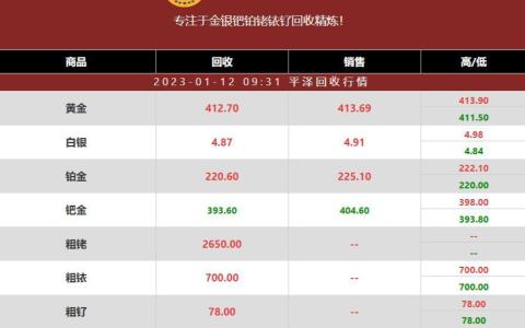 2023年01月12日钯回收价格多少钱一克？钯回收公司最新行情报价