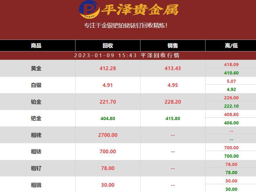 2023年01月09日铱回收价格多少钱一克？铱回收公司最新行情报价