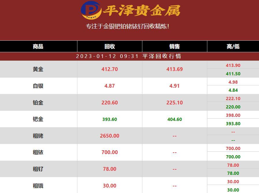 2023年01月12日钌回收价格多少钱一克？钌回收公司最新行情报价