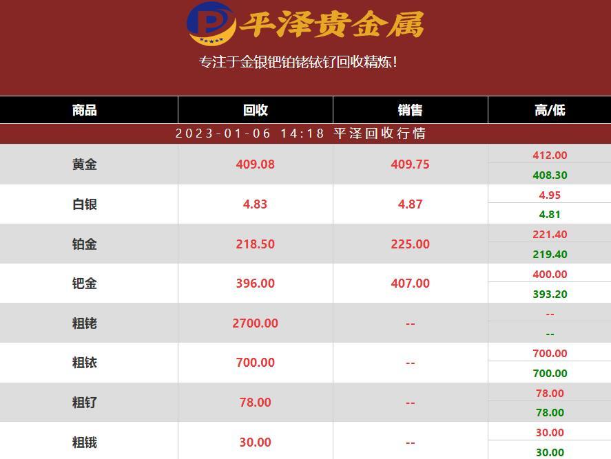 2023年01月06日铑回收价格多少钱一克？铑回收公司最新行情报价