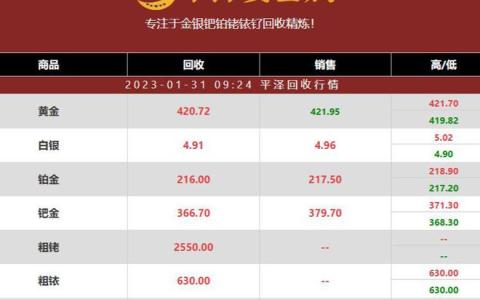2023年1月31日钯金回收价格多少钱一克？最新平泽行情钯金报价