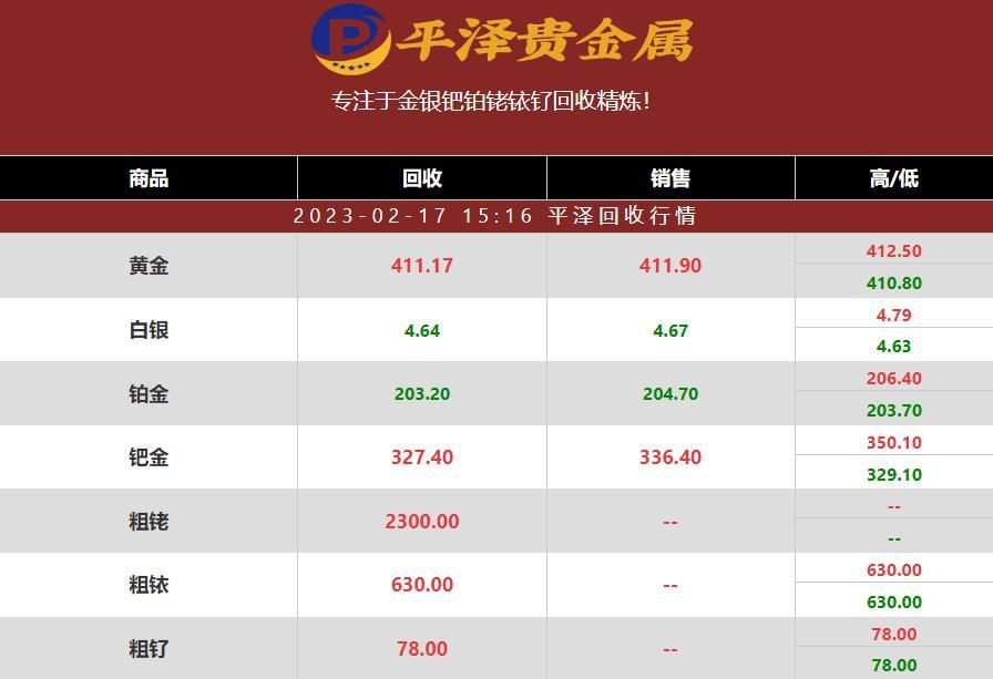 2023年02月17日钯回收价格大幅下跌：供应增加需求疲软致市场担忧