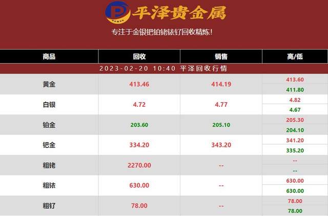 2023年02月20日铱回收价格多少钱一克?铱回收市场供需保持稳定