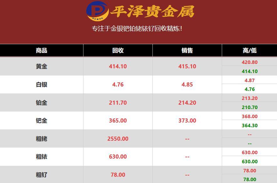 钯金价格多少钱一克？钯回收商2023年02月05日钯金行情最新报价