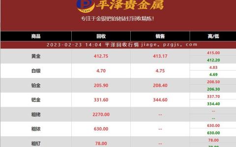 钌回收价格稳定：一克钌价78元，如何获取最优回收价？