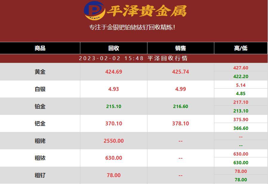 铑的价格还好吗？铑回收商平泽2023年02月02日最新价格分享