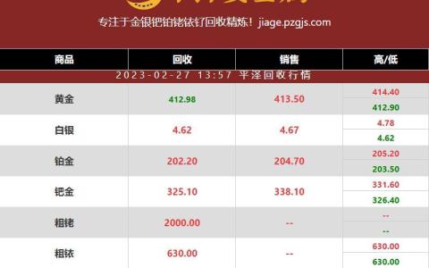 钯金价格骤降 2023年02月27日钯回收价格还好吗？