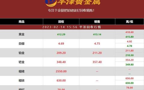 怎么判断最新铂金回收价格？2023年02月14日铂金价格快报