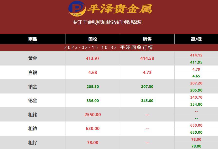 钯金价格为什么掉的这么厉害？2023年02月15日钯金价格行情