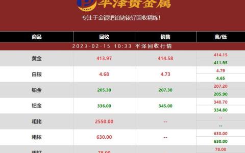 钯金价格为什么掉的这么厉害？2023年02月15日钯金价格行情
