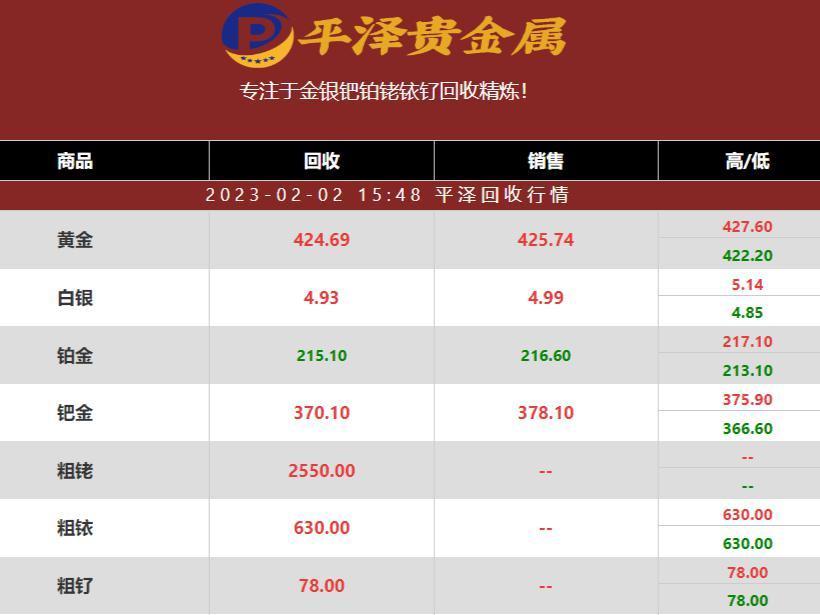 铱价格有没有涨？铱回收商2023年02月02日平泽最新铱行情报价