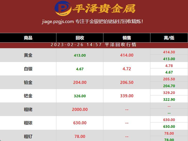 2023年02月26日铑价格暴跌 铑回收商该何去何从？