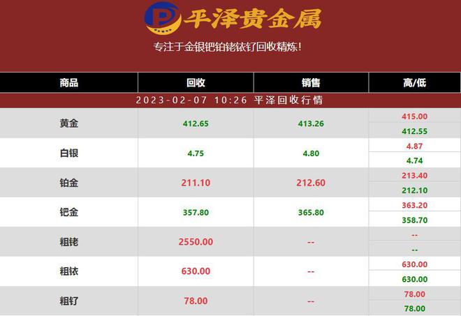 2023年02月07日最新铂金价格多少钱一克？铂金回收商平泽报价