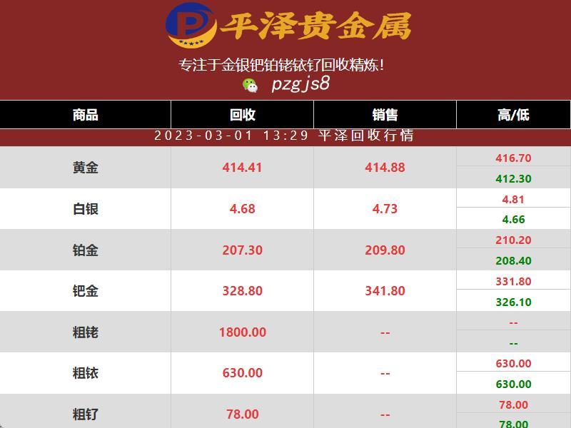 2023年03月01日钌回收行情报价：价格继续稳定，为每克78元