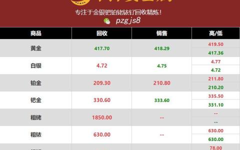 铑金回收：2023年03月06日最新铑金价格动态 昨日回升一波