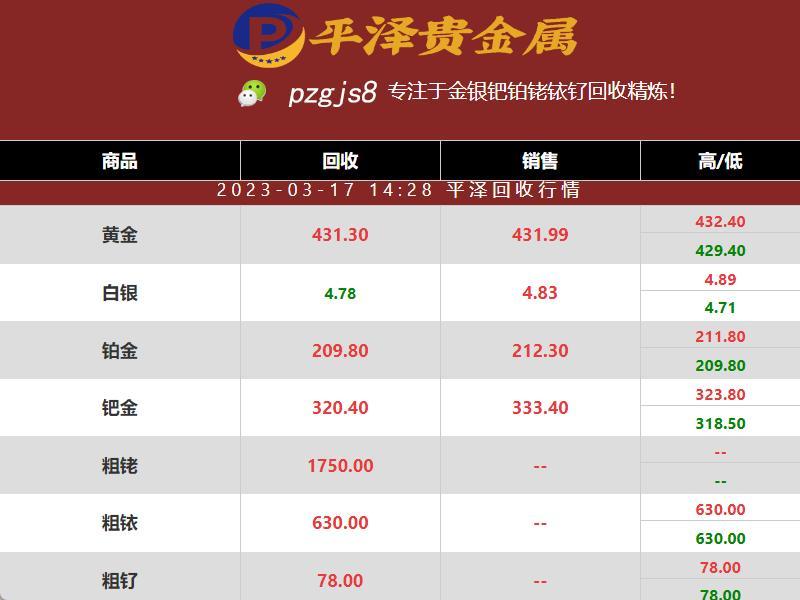 钯价格：2023年03月17日钯的价格大幅度降价