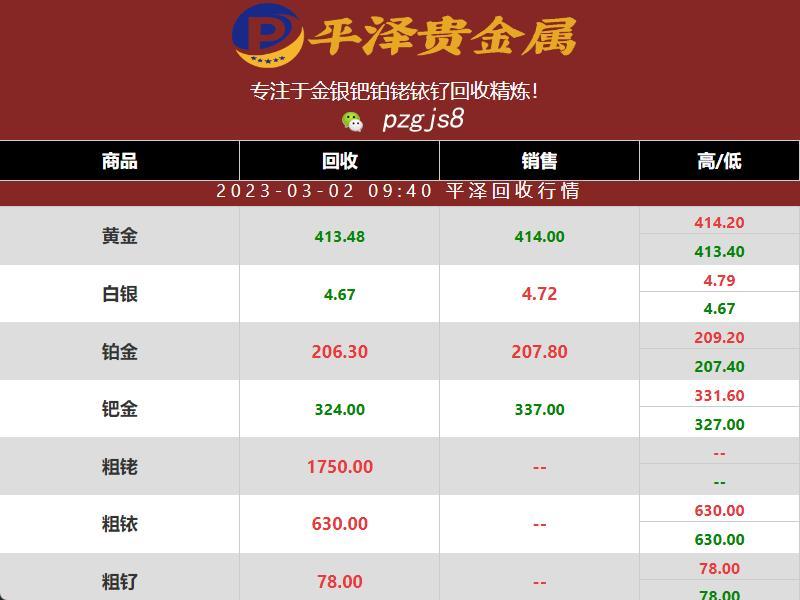 铑金价格持续下跌，3月2日跌至1750元一克