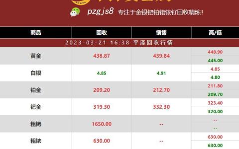 钌回收价格：保持稳定，供求关系稳定且用途相对较少