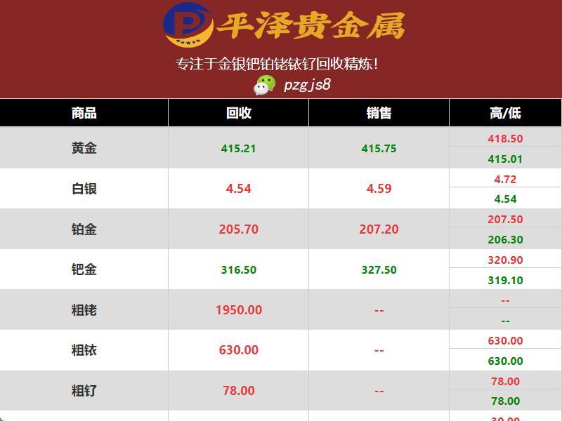 铱回收价格：价格稳定在630元一克