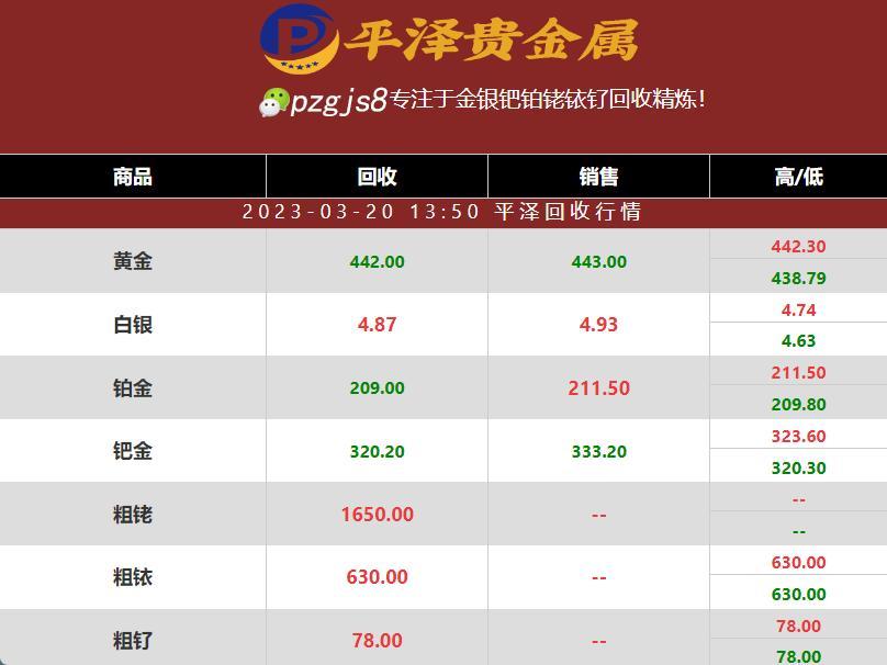 铂回收价格：铂金价格今日209元一克