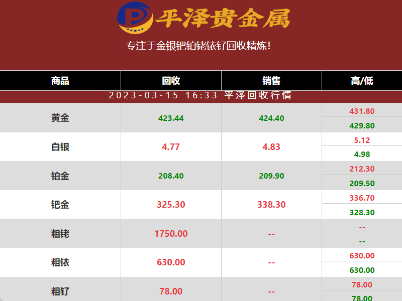 铱价格：2023年3月15日铱价格保持稳定