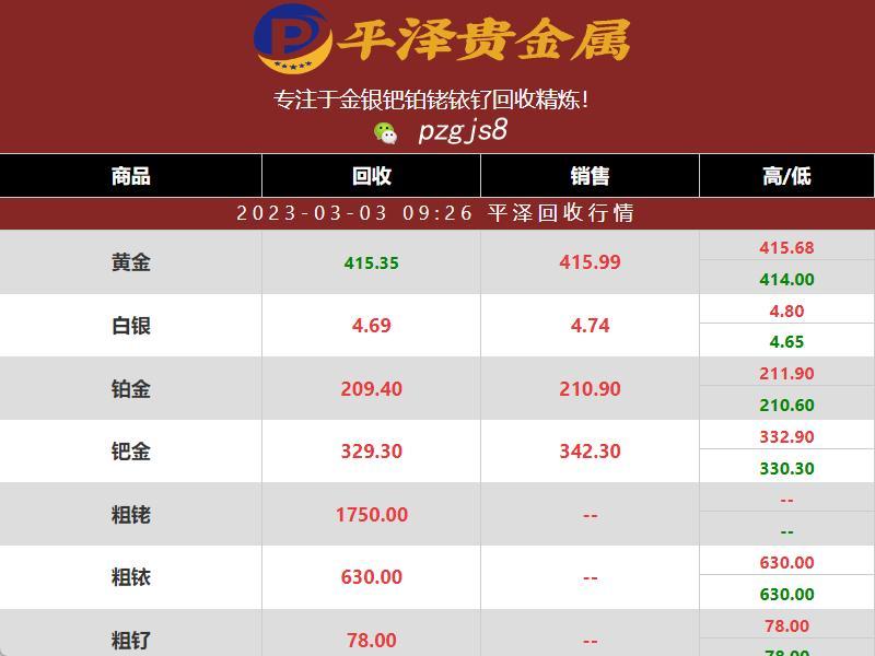 钯金回收多少钱一克？2023年03月03日钯金价格综述