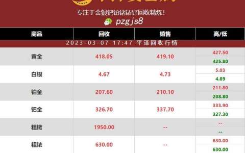 2023年03月07日铂金价格有所下降？不用担心 属于正常价格浮动
