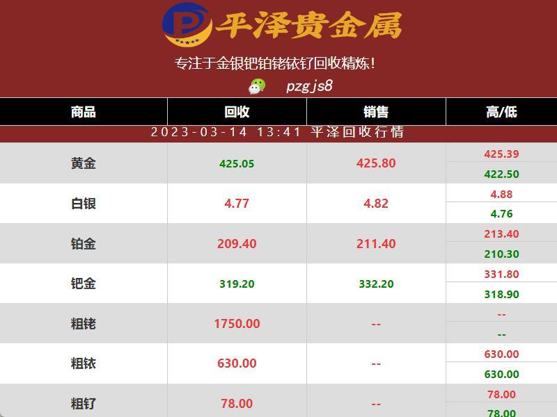 2023年03月14日铂金价格上涨至209.4元一克