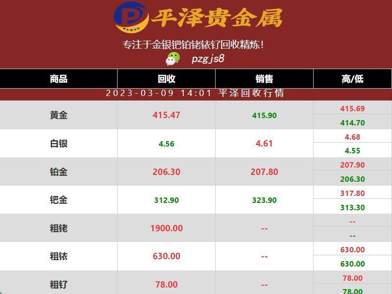 钌回收：2023年03月09日钌价格稳定在78元一克