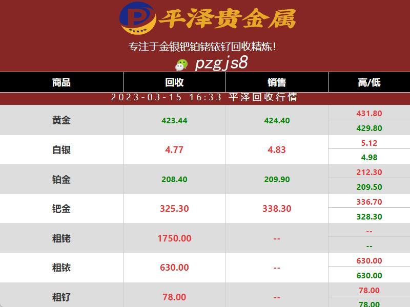 铑价格：2023年03月15日最新铑金近况