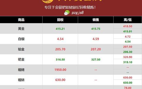 铑回收：2023年03月08日铑的回收价格暂无变化