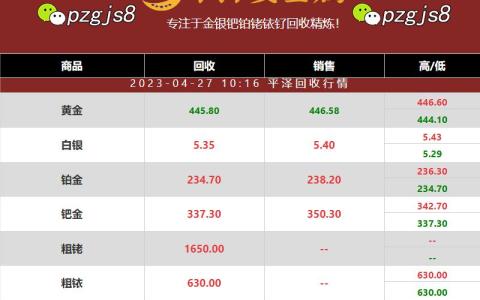 钌回收多少钱一克？钌价格保持78元不变有这么几个原因