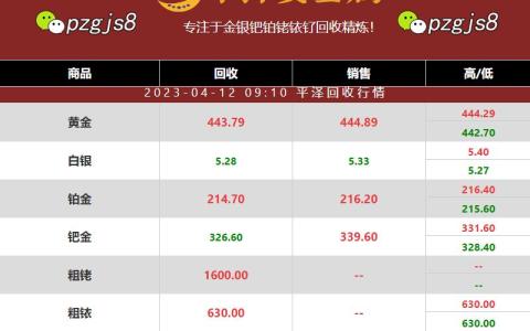 铱回收：从铱的应用分析铱价格