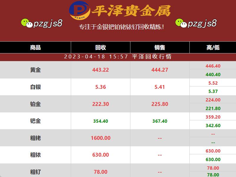 钯金最新价格资讯：钯金回收价格势头猛涨