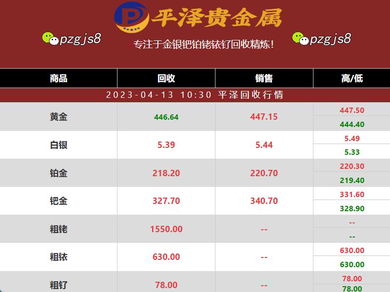 钯金回收：如何看待钯金价格的变化？