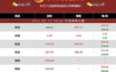 钯金回收：如何看待钯金价格的变化？
